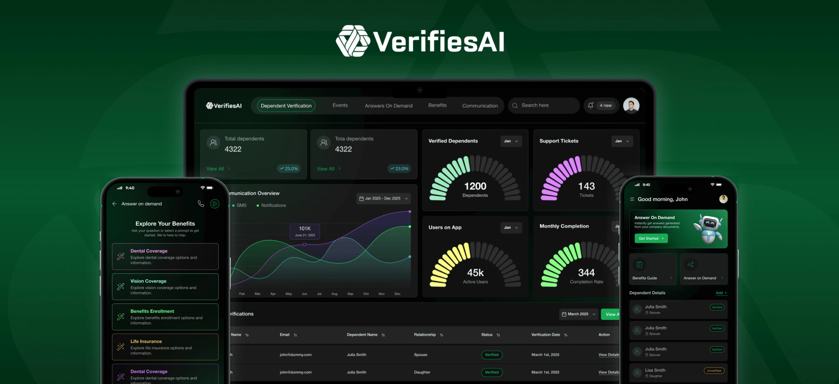 VerifiesAI